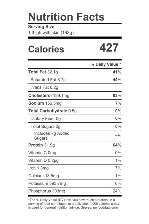 chicken thighs nutritional information